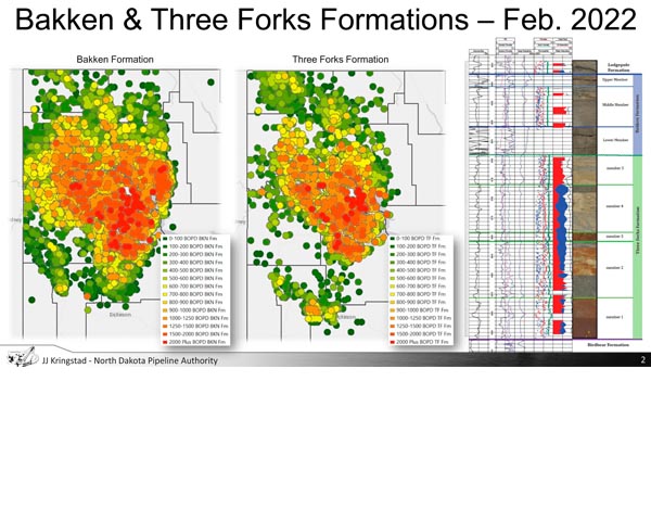 Bakken/Three Forks could produce oil, gas for many decades