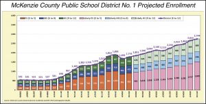 Watford school system will have slow, steady growth for the next 10 years